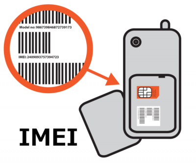 IMEI code