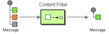 content filtering