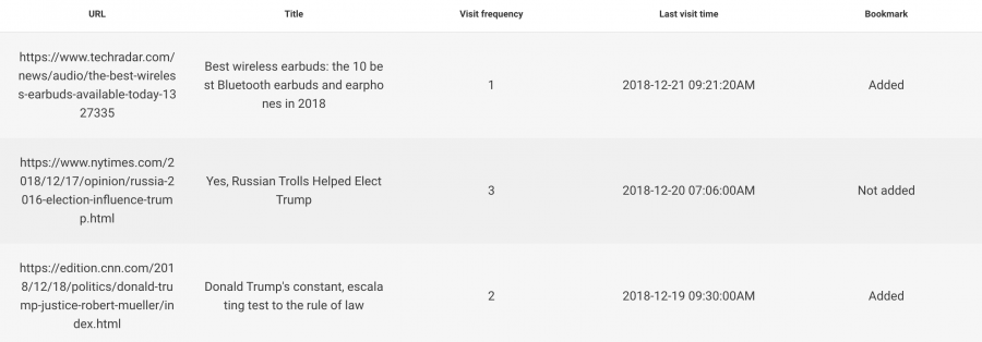 Cocospy control panel internet history feature