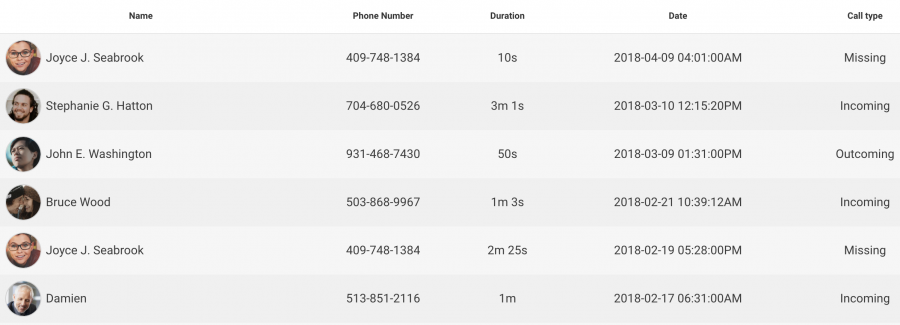 cocospy control panel call feature